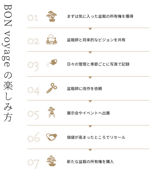 盆栽NFT　Bonvoyage