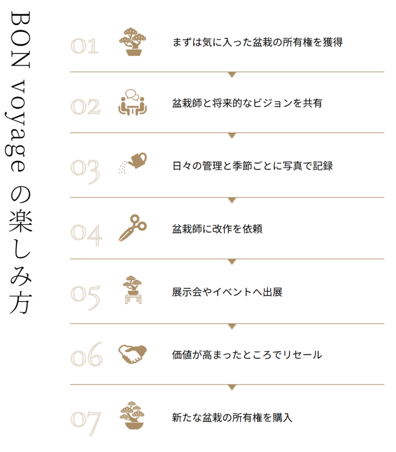 盆栽NFT　Bonvoyage